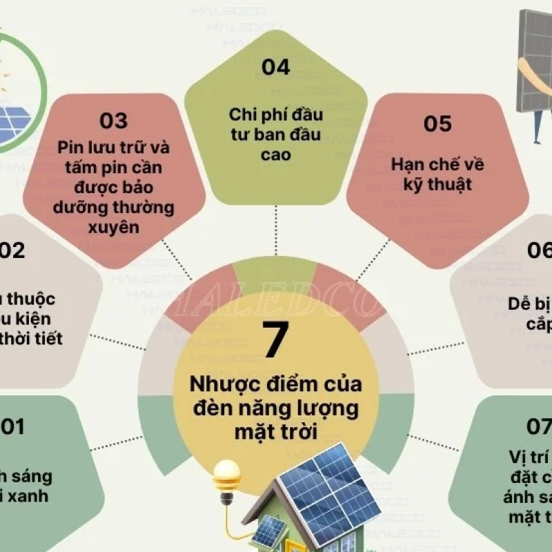 Nhược điểm của điện mặt trời | Có nên lắp điện mặt trời không?