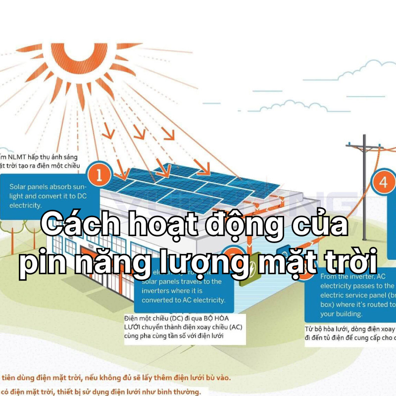 Cách hoạt động của pin năng lượng mặt trời – Nguyên lý PV dễ hiểu